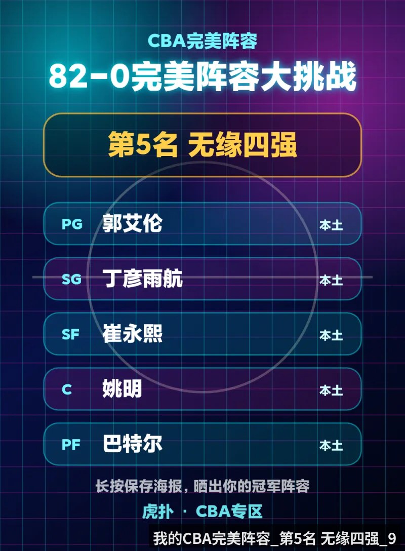 我的CBA完美阵容_第5名 无缘四强_9